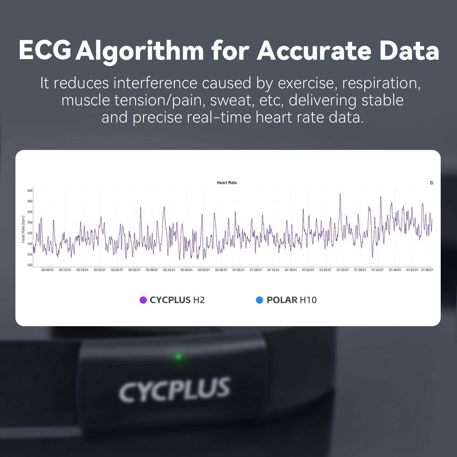 CYCPLUS H2 Heart Rate Monitor  - Cycling Heart Rate Monitor recensie en prijs