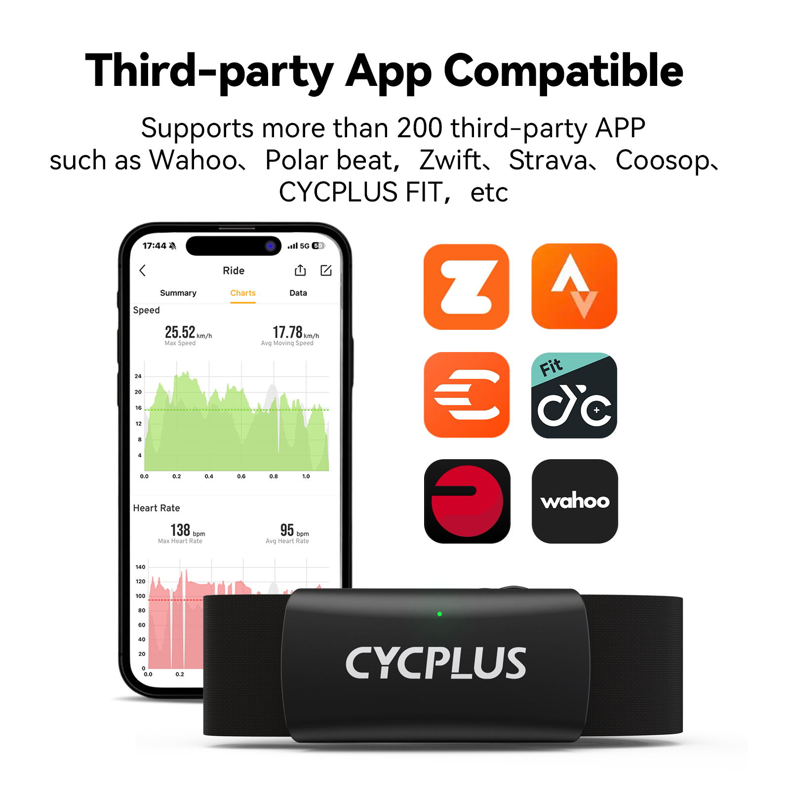 CYCPLUS H2 Heart Rate Monitor  - Cycling Heart Rate Monitor recensie en prijs