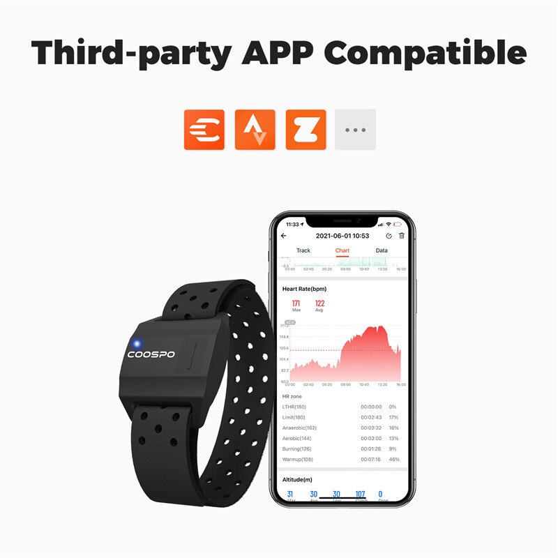 COOSPO Heart Rate Monitor Opti - Cycling Heart Rate Monitor recensie en prijs